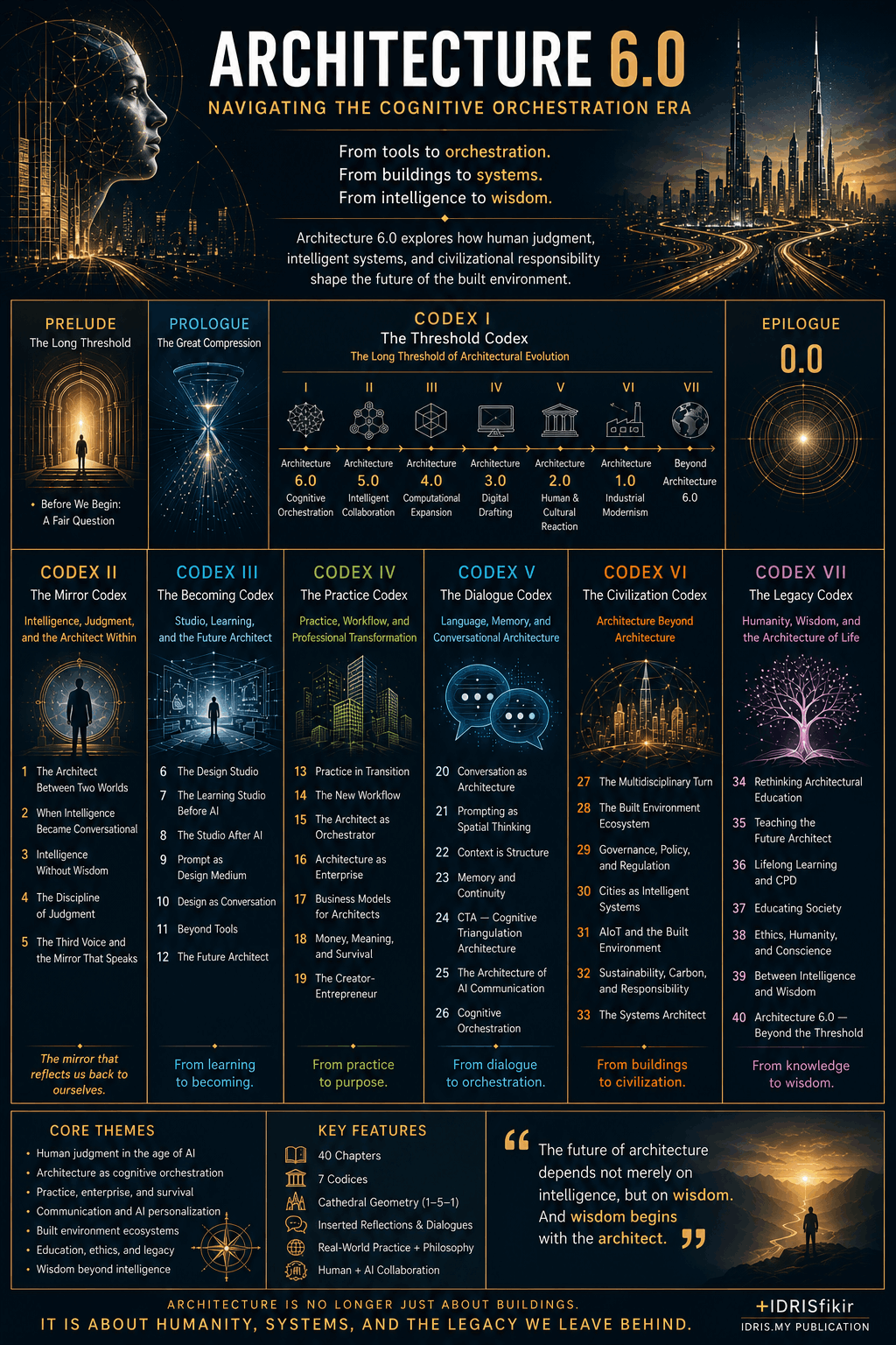 ARCHITECTURE 6.0