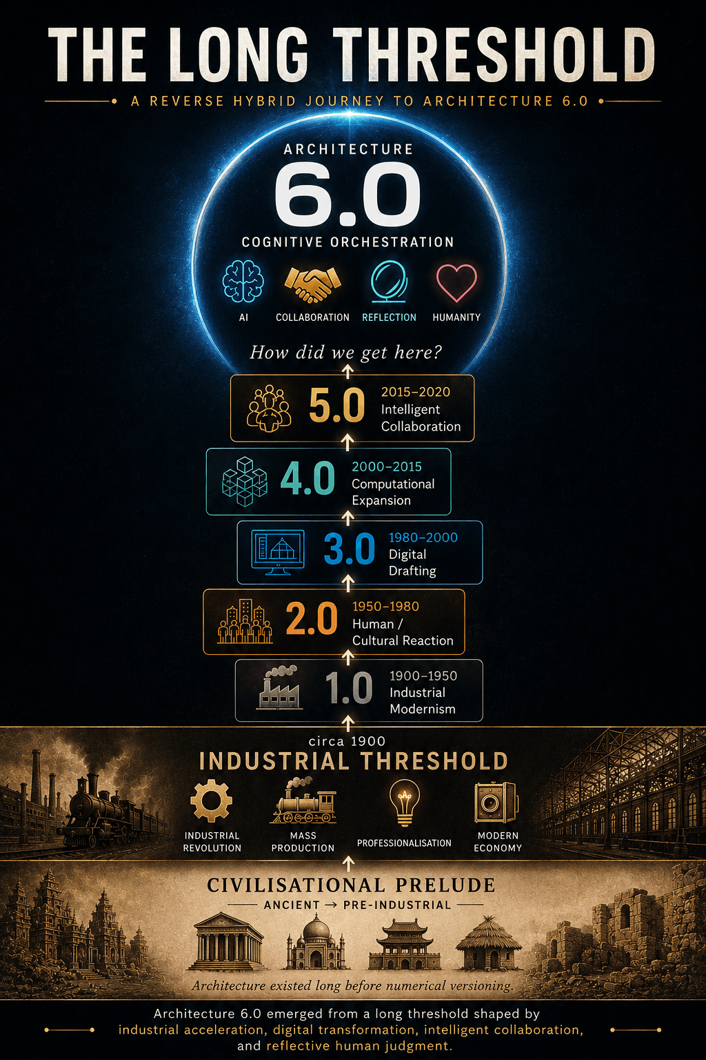 ARCHITECTURE 6.0